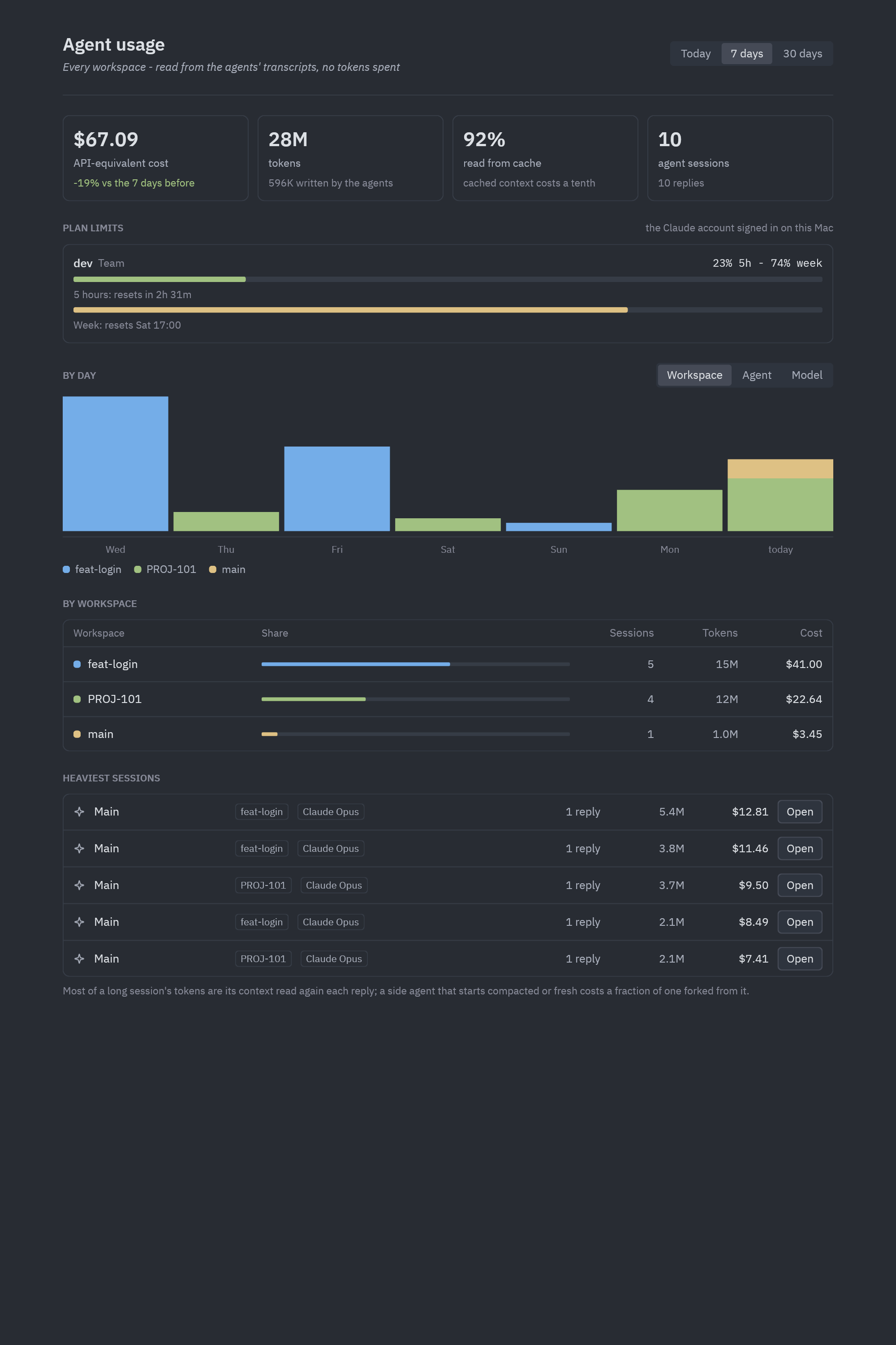 The Agent usage tab for the last 7 days